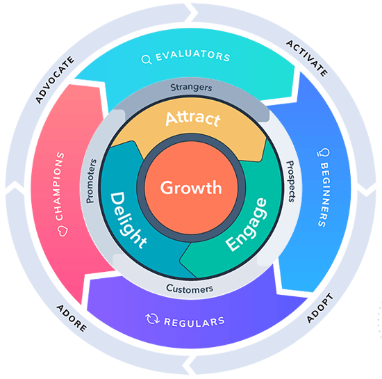 Digital BIAS | Product Led Growth Agency